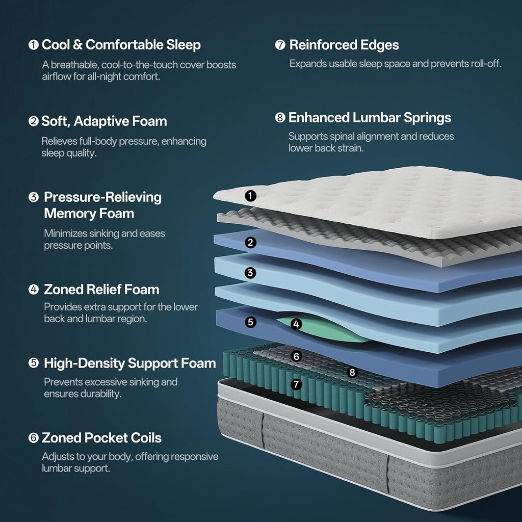 Advanced King Medium Firm Hybrid Mattress Collection-2