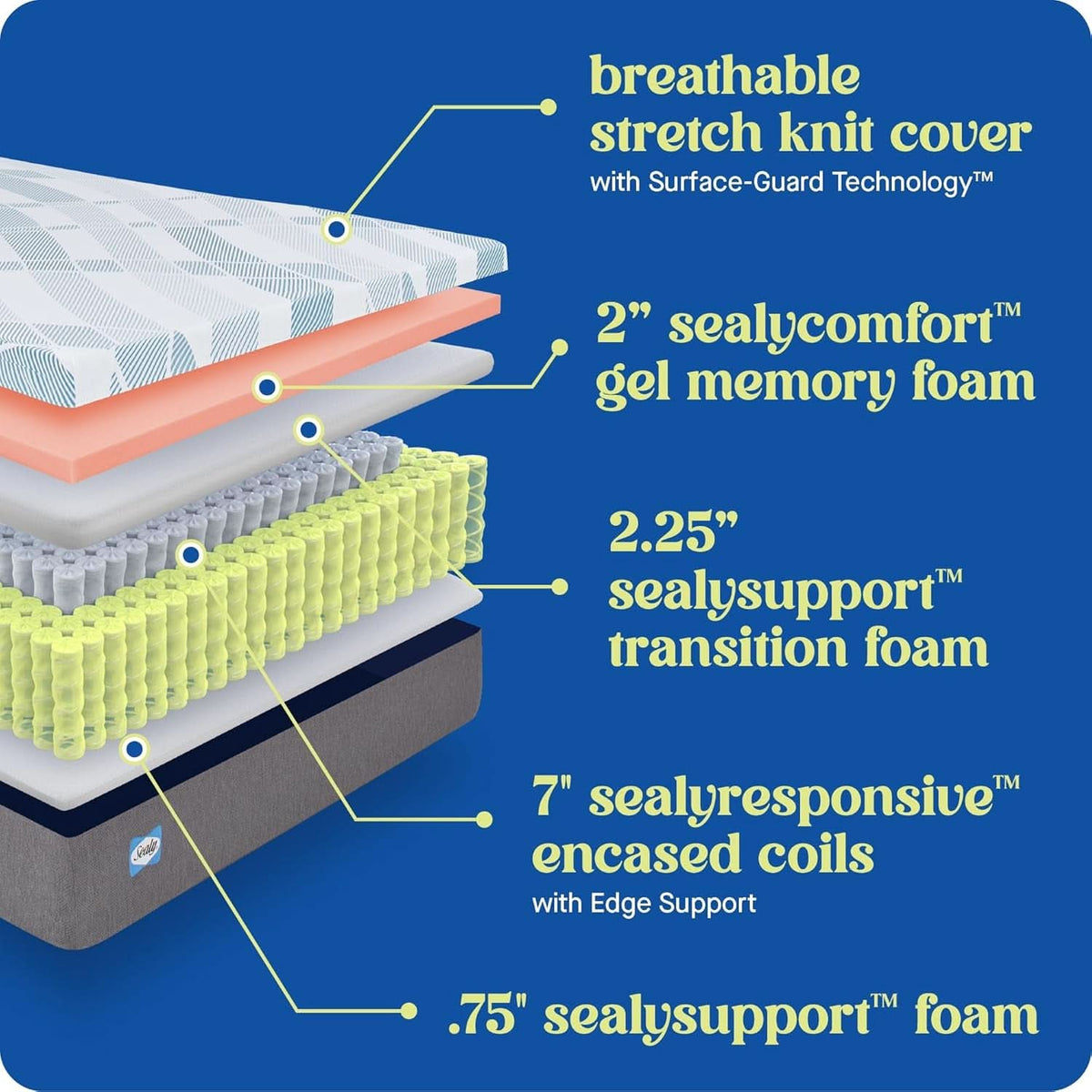 Comfortable Hybrid King Mattress with Gel Memory Foam-4